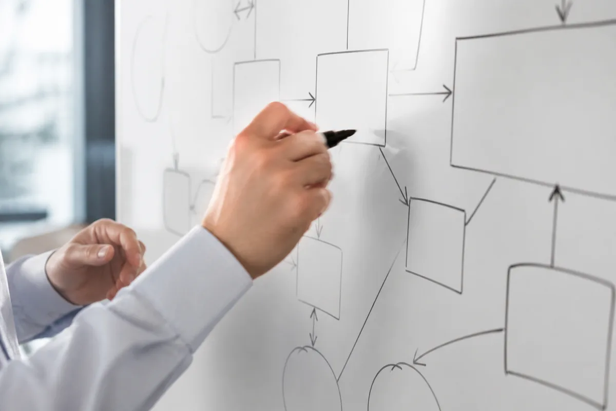 Mains d&rsquo;un dirigeant annotant un schéma de processus sur un tableau blanc