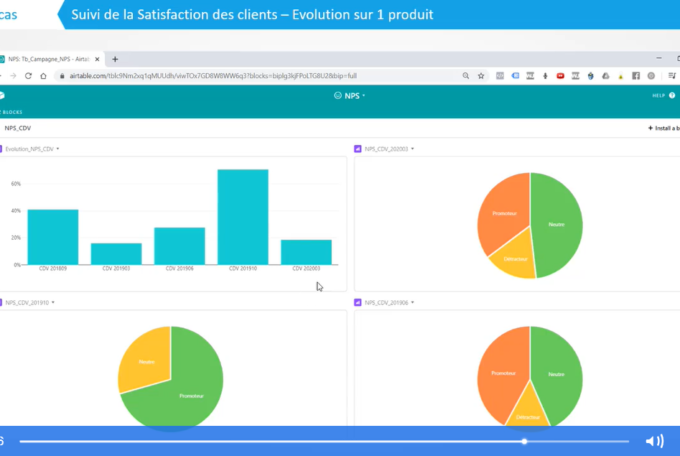 Etude de cas N°3 : Processus de prise en charge des nouveaux clients et d’évaluation de leur satisfaction